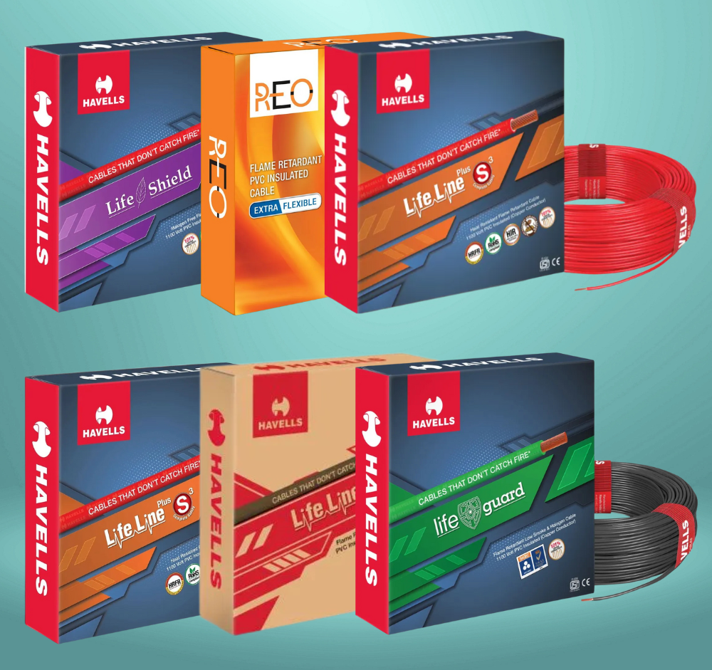 Havells Wires & Cables